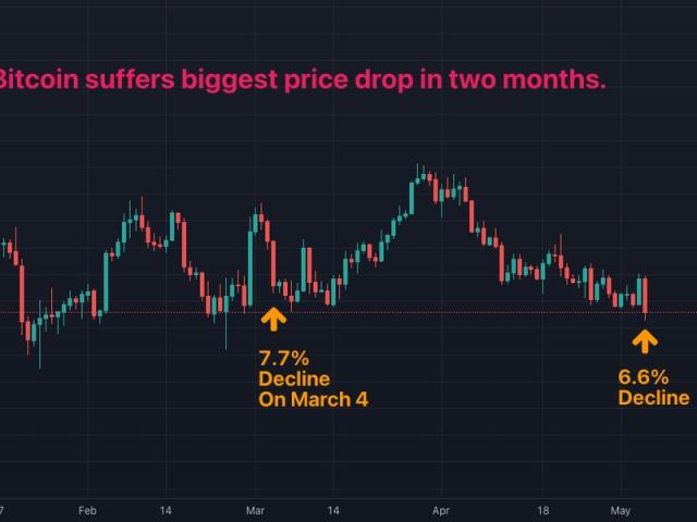 Nexum Coin (NEXM) Overview - Charts, Markets, News, Discussion and  Converter