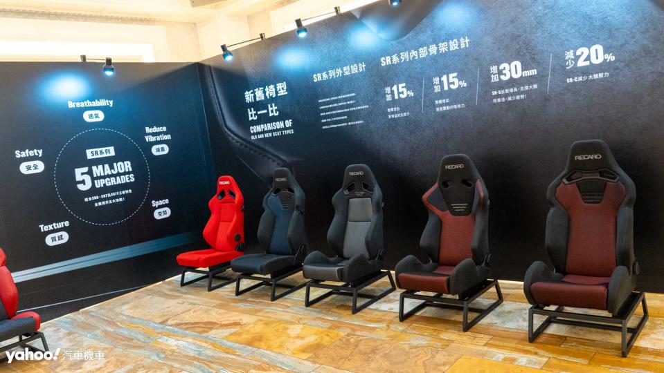專為亞洲人設計的兩款新座椅採用全新設計骨架，不論舒適性或者操駕固定性相較前一代都有大幅度的提升。