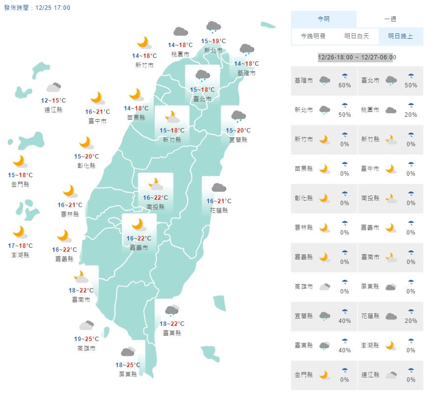 根據中央氣象局預報資訊，明晚新竹桃園及基隆低溫下探14度。（中央氣象局）