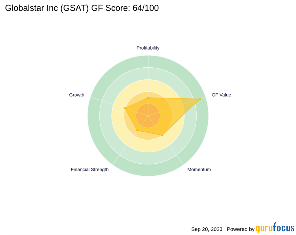 Globalstar Inc (GSAT): A Deep Dive into Its Performance Potential