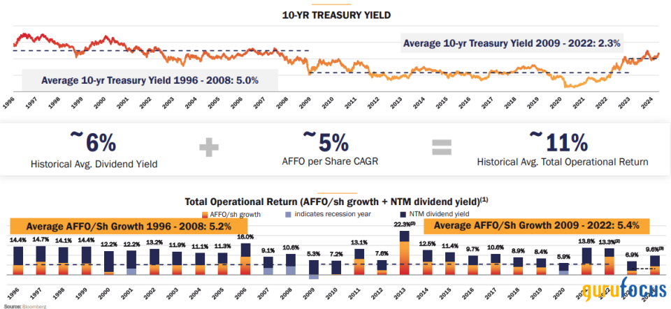 Realty Income Remains Strong With High Dividends