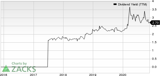 Guaranty Bancshares Inc. Dividend Yield (TTM)