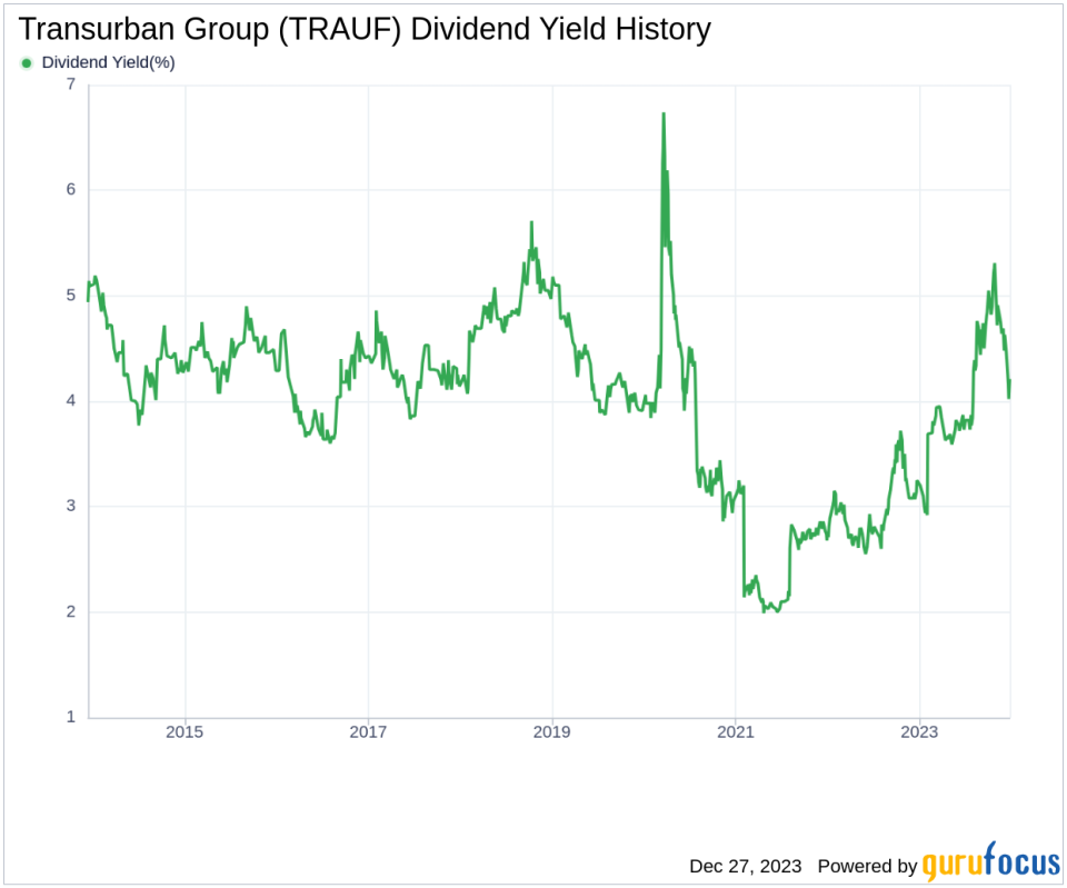 Transurban Group's Dividend Analysis