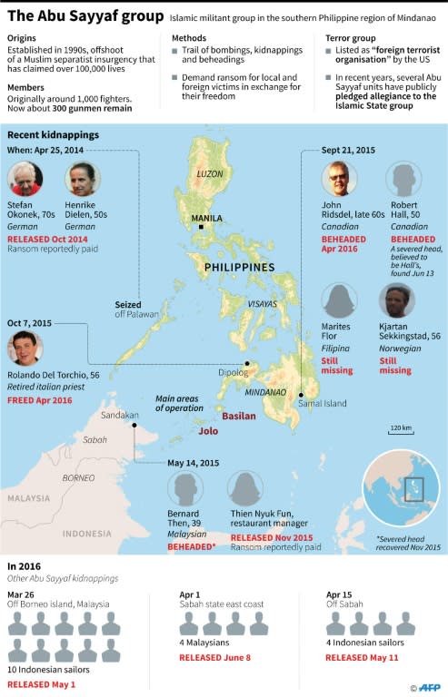 The Abu Sayyaf group