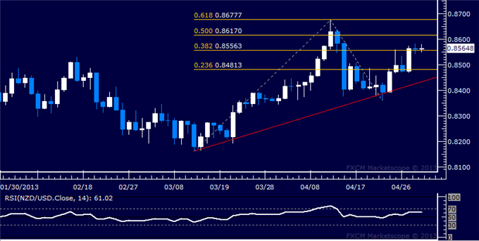 Forex_NZDUSD_Technical_Analysis_05.01.2013_body_Picture_5.png, NZD/USD Technical Analysis 05.01.2013