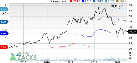 Ameris Bancorp Price and Consensus