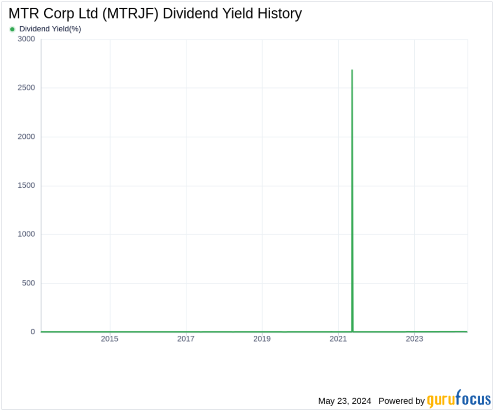 MTR Corp Ltd's Dividend Analysis