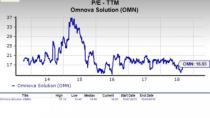 Let's see if OMNOVA Solutions Inc. (OMN) stock is a good choice for value-oriented investors right now, or if investors subscribing to this methodology should look elsewhere for top picks.