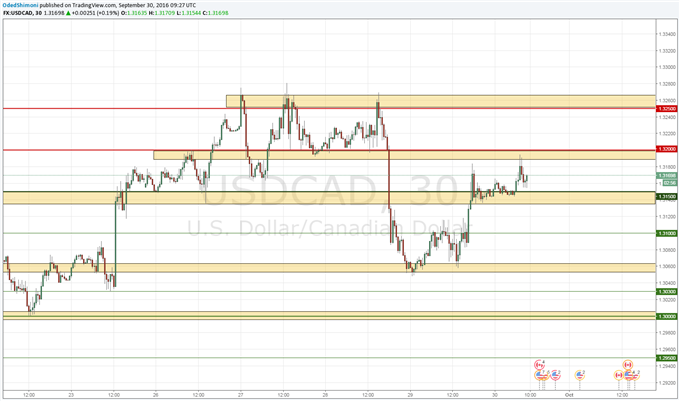 USD/CAD in Focus Ahead of Canada GDP and US PCE