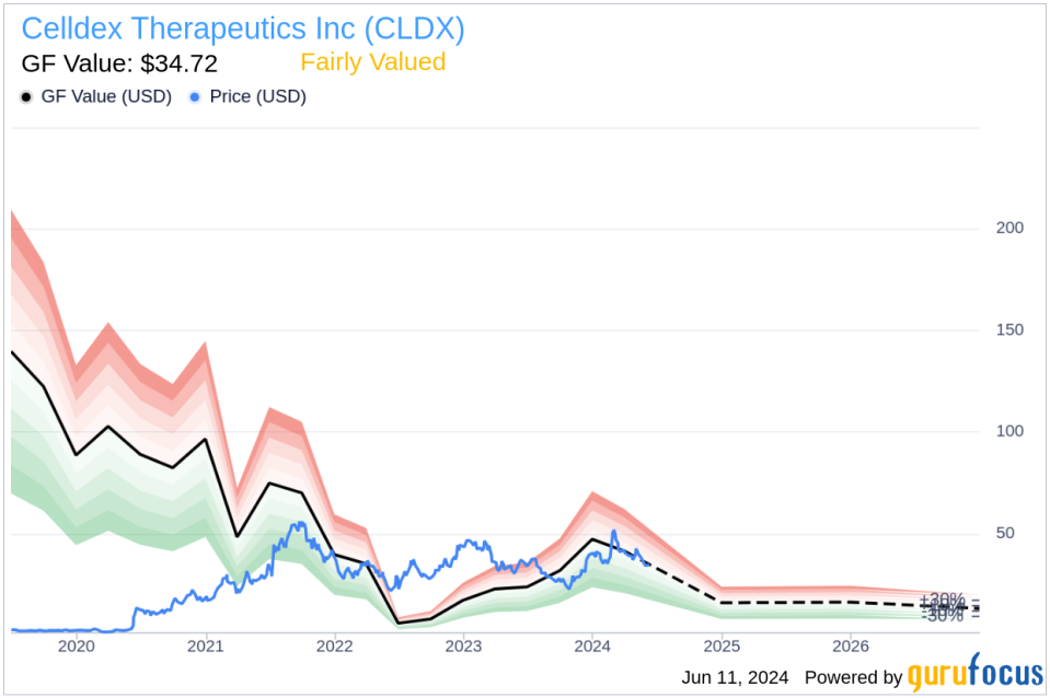 Insider Sale: SVP, Chief Medical Officer Diane Young Sells 45,000 Shares of Celldex Therapeutics Inc (CLDX)