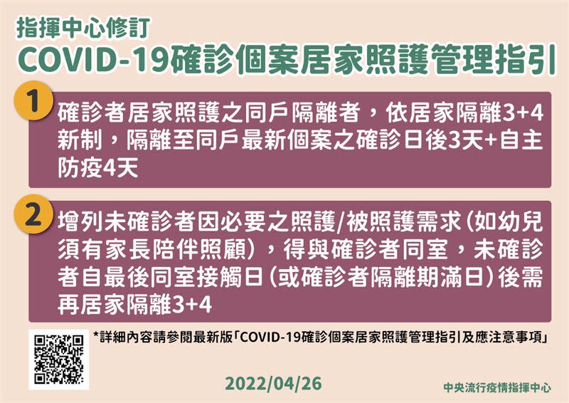 指揮中心修訂確診個案居家照護管理指引。（圖／指揮中心提供）