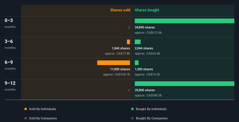 insider-trading-volume