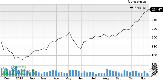 Proofpoint, Inc. Price and Consensus