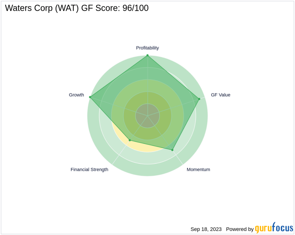 Unveiling the Investment Potential of Waters Corp (WAT): A Comprehensive Analysis of Financial Metrics and Market Position