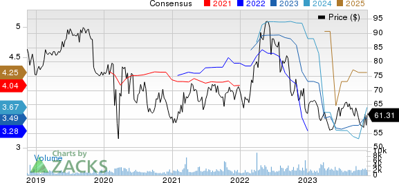 Southwest Gas Corporation Price and Consensus