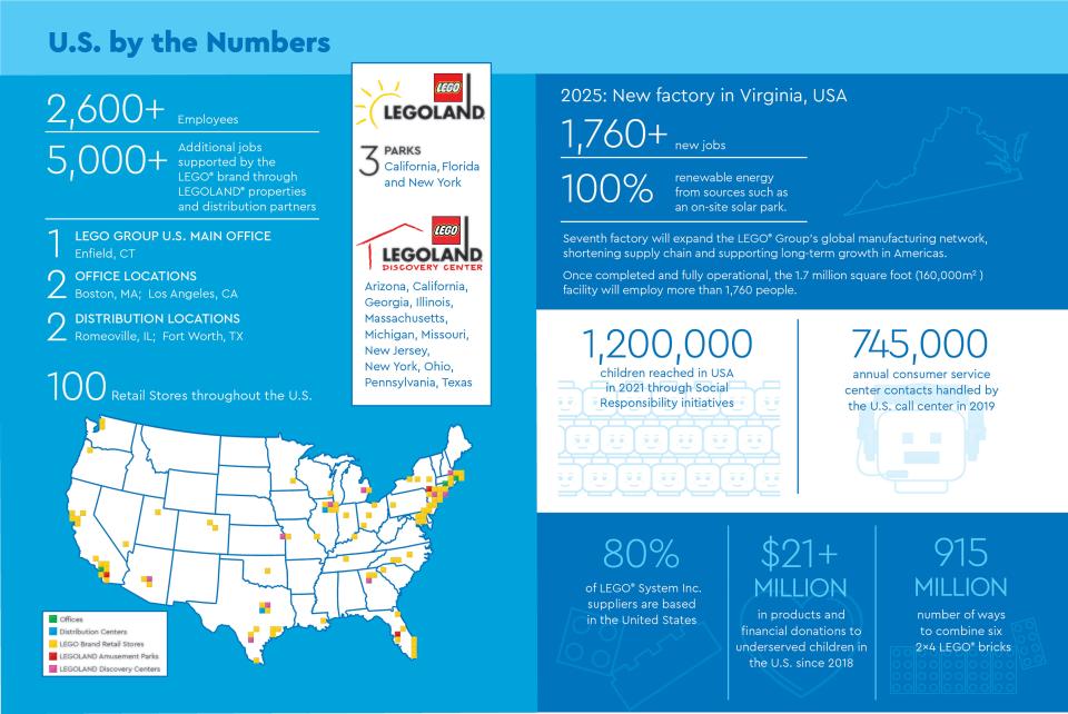 LEGO by the numbers in the United States