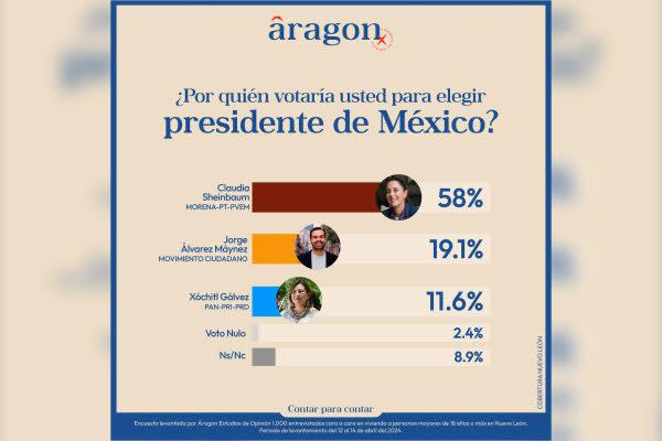 Samuel García muestra apoyo a Álvarez Máynez en sus redes previo al segundo debate (2)