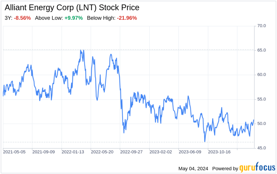 Decoding Alliant Energy Corp (LNT): A Strategic SWOT Insight