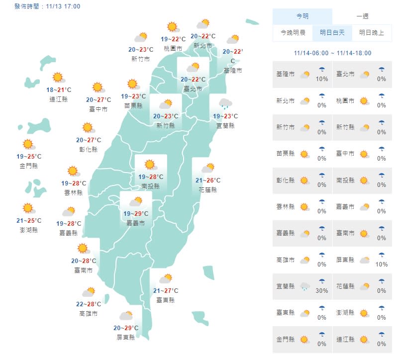 氣象局表示，受到東北季風增強影響，14日北台灣將會明顯轉涼，溫度將會驟降7到8度。（取自中央氣象局網站）