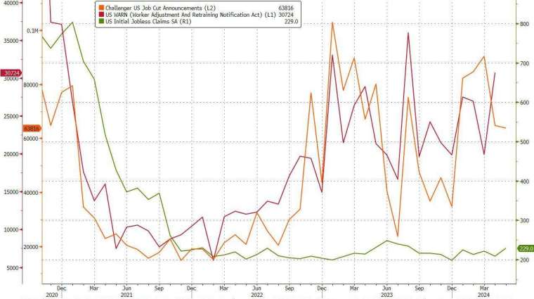 (圖：ZeroHedge)