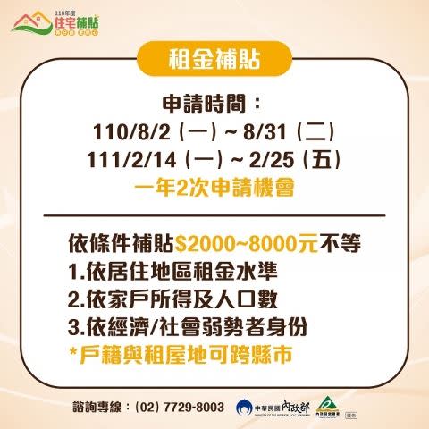 今年度租金補貼額度依各縣市各區有所差異。（圖／翻攝自內政部營建署）