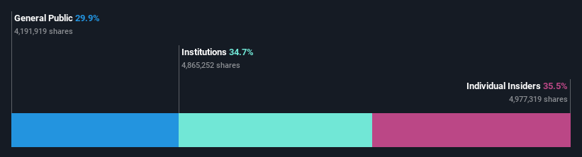 ownership-breakdown