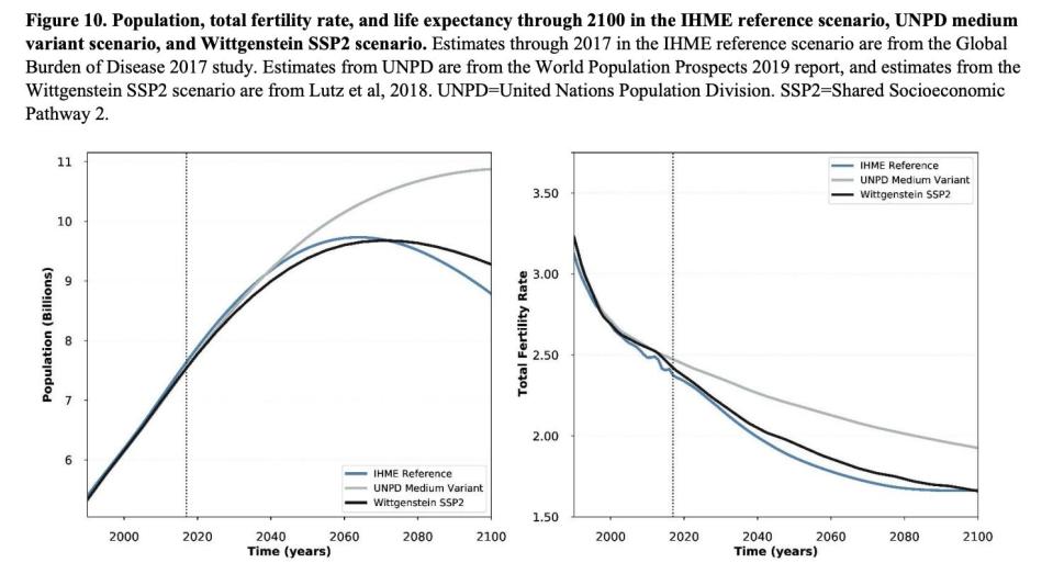 Lancet study demographic time bomb chart