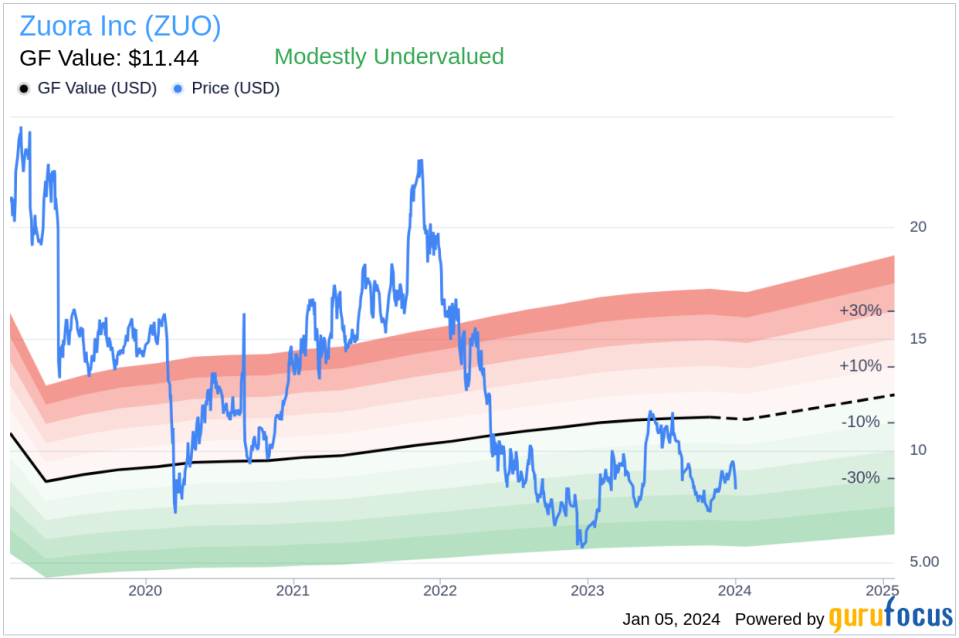 Zuora Inc Chief Revenue Officer Robert Traube Sells 57,005 Shares