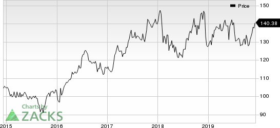 Johnson & Johnson Price