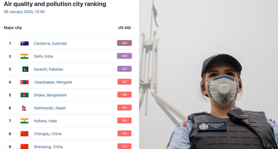 Canberra's pollution rating topped Delhi on Monday afternoon. Source: IQAir