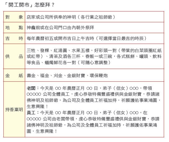 新年招好運！命理師親授4節日「祭拜訣竅」 拜對順遂一整年