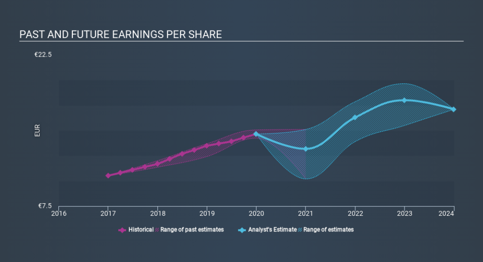 ENXTPA:RMS Past and Future Earnings April 13th 2020