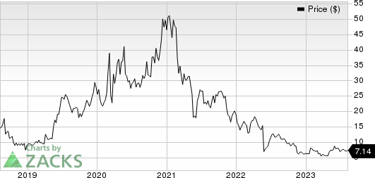 Iovance Biotherapeutics, Inc. Price