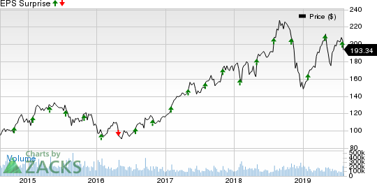 PC-Tel, Inc. Price and EPS Surprise