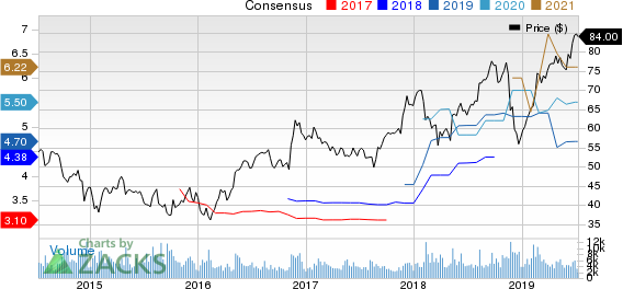 Jacobs Engineering Group Inc. Price and Consensus