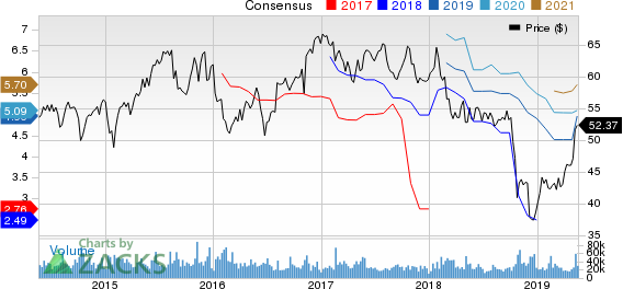 American International Group, Inc. Price and Consensus