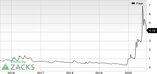 CytoDyn Inc. Price