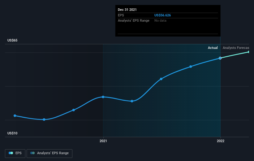 earnings-per-share-growth