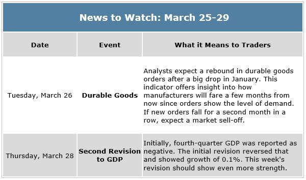 Michael J Carr Market Outlook