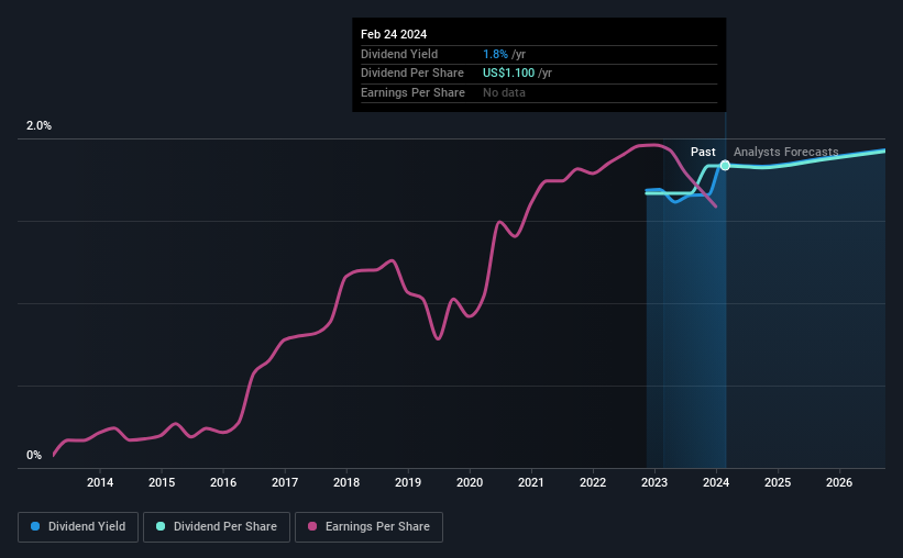 historic-dividend