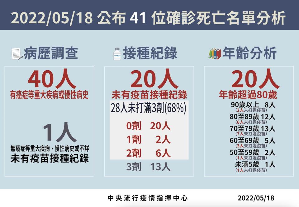 截圖 2022 05 18 下午2.04.27