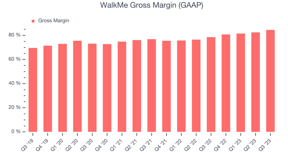 WalkMe Gross Margin (GAAP)