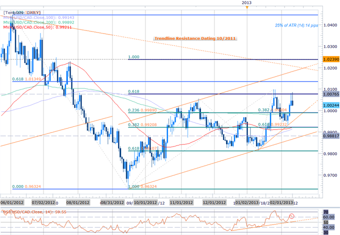 Forex_Euro_Scalp_Favor_Bullish_Bias_1.3245_Remains_Paramount_body_Picture_3.png, Forex: Euro Scalps Favor Bullish Bias- 1.3245 Remains Paramount