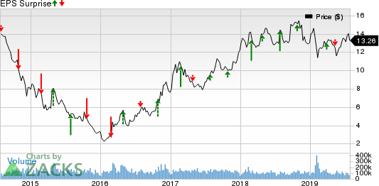 VALE S.A. Price and EPS Surprise