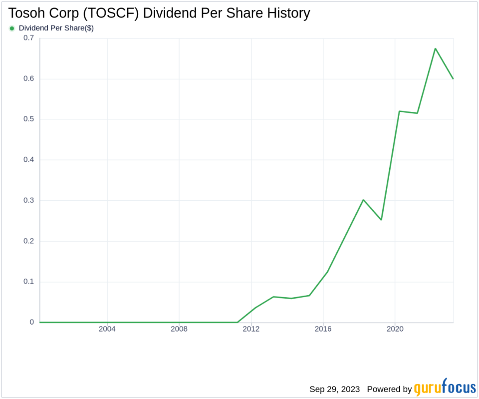 Unveiling Tosoh Corp's Dividend Dynamics: A Comprehensive Analysis