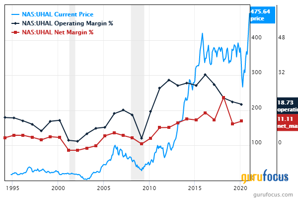 These 5 Profitable Companies Are Largely Undervalued