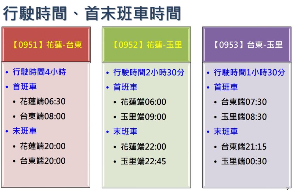 東部「類火車」客運路線。   圖：交通部公路總局／提供