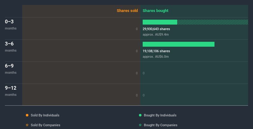 insider-trading-volume