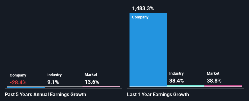 past-earnings-growth