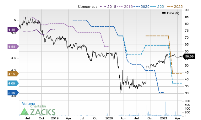 Price Consensus Chart for FFG